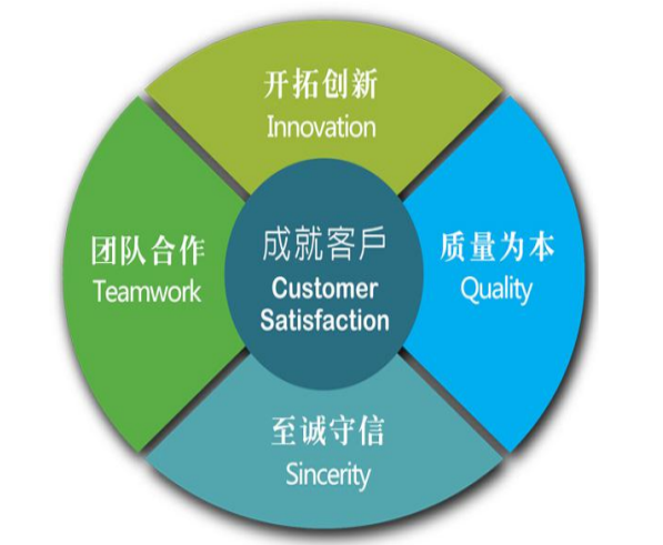 昊智潤科技價值觀.png